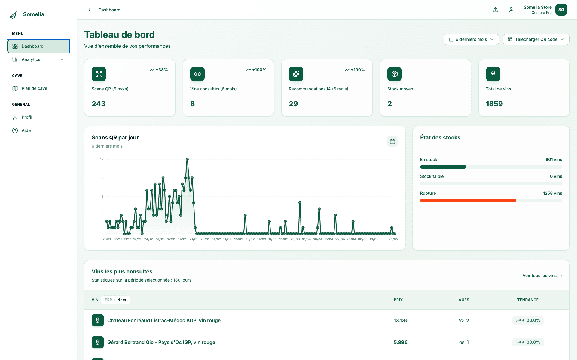 Onéva Pro — dashboard analytics rayon vin